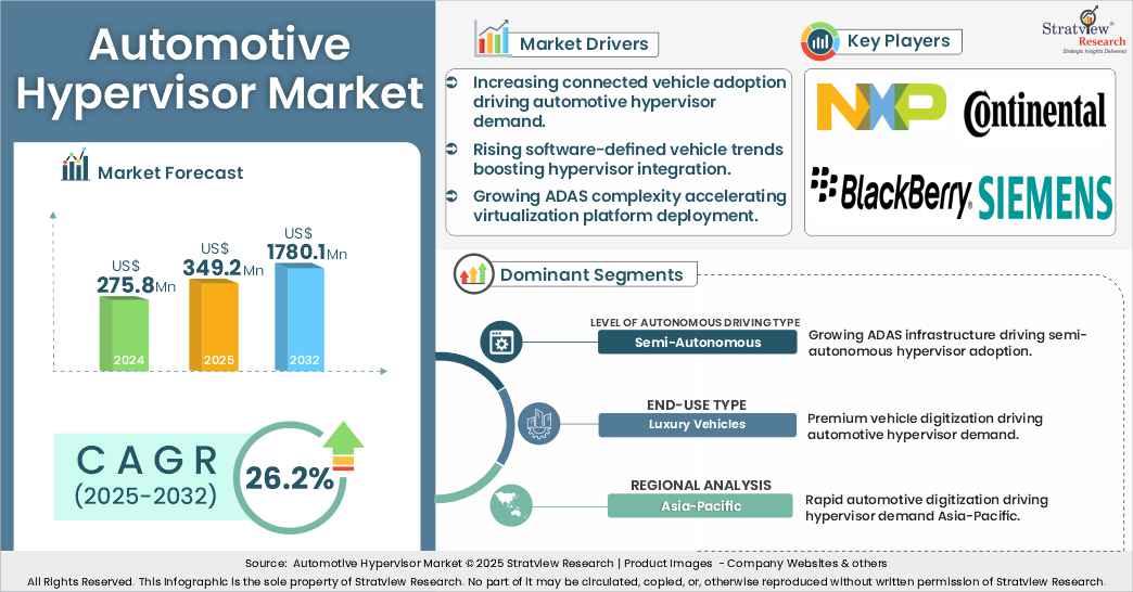 automotive hypervisor market insights